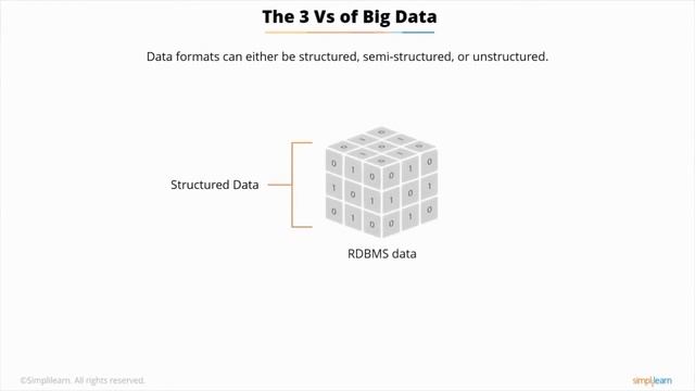 Introduction To Data Science With Python Certification | Simplilearn смотреть онлайн