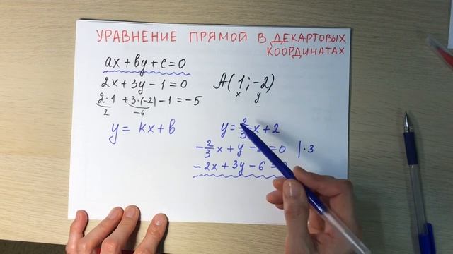 Уравнение прямой в декартовых координатах. 8 класс смотреть онлайн