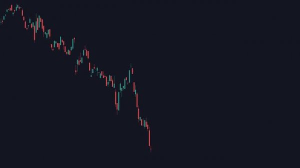 The ONLY Candlestick Pattern Guide You'll EVER NEED