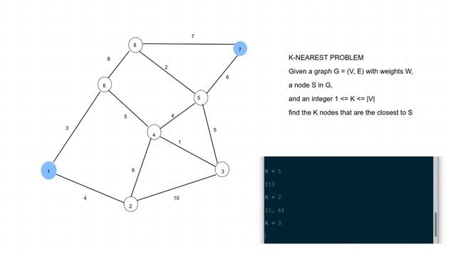 The Dijkstra Algorithm and Beyond (FIX in the description) смотреть онлайн