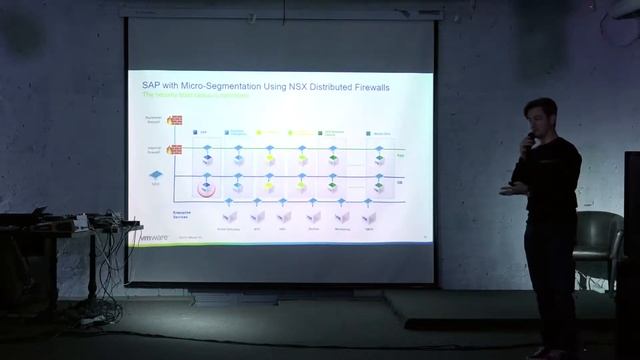 IT-п’ятниця: Мікросегментація VMware NSX. Олександр Купчинецький. 5 жовтня 2018 смотреть онлайн