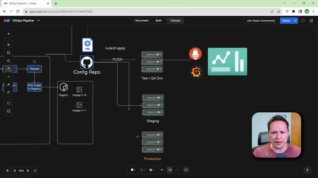 How to design a Deployment Pipeline (GitOps) смотреть онлайн