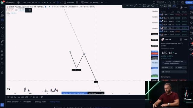 Как эта торговая стратегия принесла мне 70 000 долларов за 1 день | Паттерн "Голова и плечи" смотреть онлайн