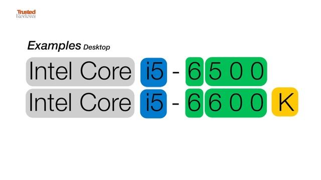 Intel Core i3 vs i5 vs i7 Processors - Explained смотреть онлайн