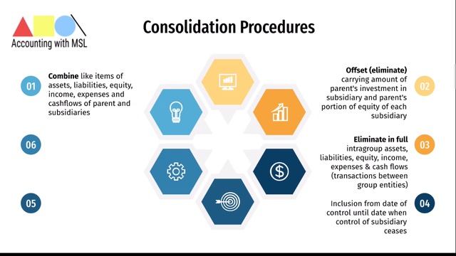 IFRS 10 Summary - IFRS 10 Consolidated Financial Statements || Financial Reporting Lectures (IFRS) смотреть онлайн