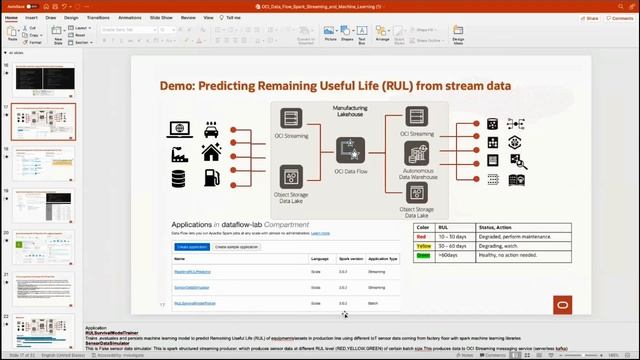 Perform machine learning on streaming data with OCI Data Flow смотреть онлайн
