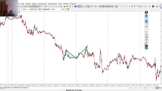 Как всегда гарантированно определить тренд, работа с коррекциями + практикум!