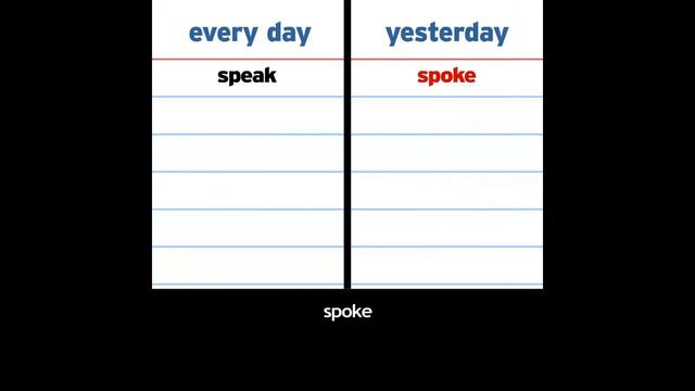 Past Simple Irregular Verbs GRAMMAR 1 смотреть онлайн