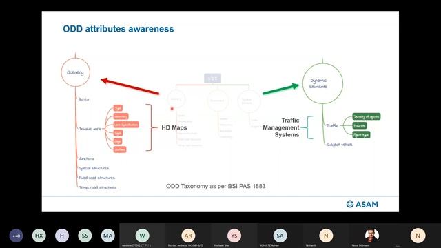 2 ASAM OpenODD An Overview on Concept and Solutions смотреть онлайн