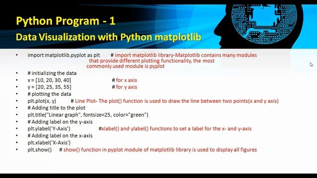 Data Visualization with Python matplotlib | Program1 III Bsc Computer| M.S University | Web Academy смотреть онлайн