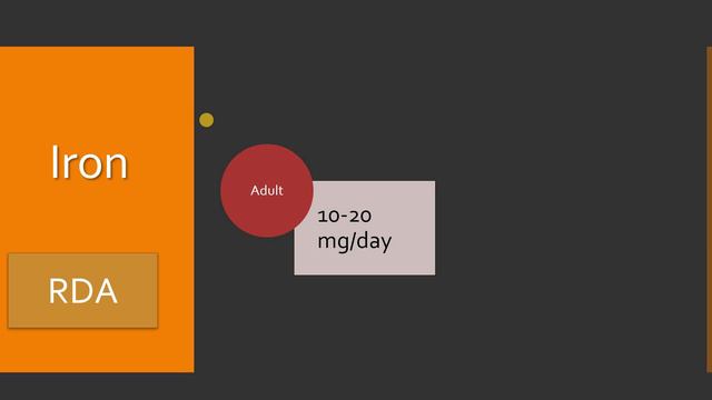 Iron Sources And Recommended Dietary Allowance:  Biochemistry