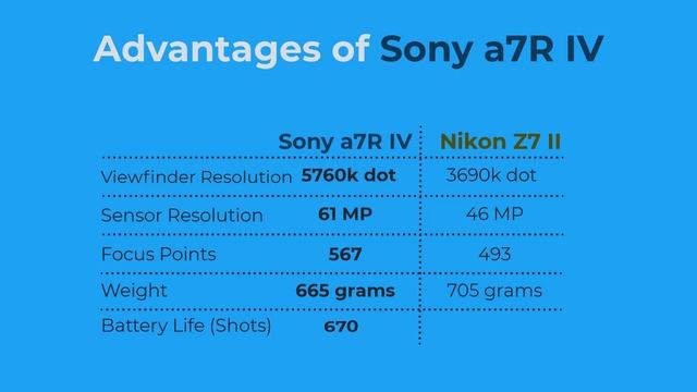 Nikon Z7 II vs Sony A7R IV Comparison | Battle for The Best Pro Mirrorless Camera смотреть онлайн