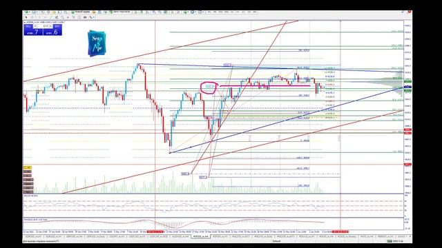 Обзор валют и индексов SPX Nasdaq по Методике Адверза на 04.06.2021.