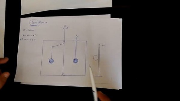 113. Заряженная частица и бифилярная катушка для опытов  02.06.2017