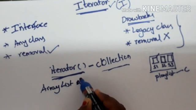 Iterator Interface смотреть онлайн