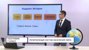 География. 7 класс. Религиозный состав населения мира /04.03.2021/