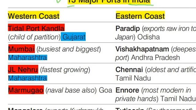 Most important port of India ??Point of Exam View #The_exam_key смотреть онлайн