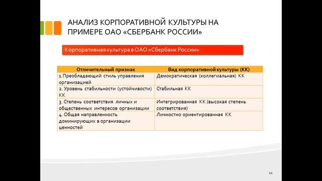 Дипломная презентация по корпоративной культуре смотреть онлайн