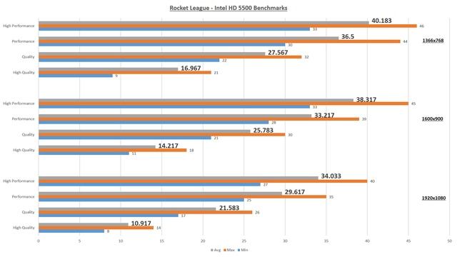 Will It Play? - HD 5500 - Rocket League смотреть онлайн