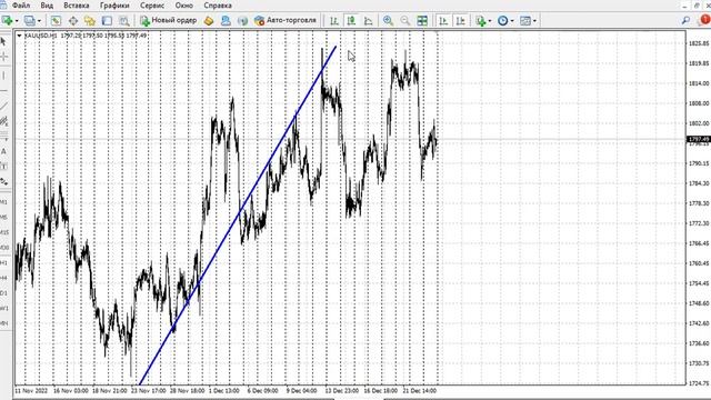 Рекомендации по торгам с 26 по 30 декабря 2022г. смотреть онлайн