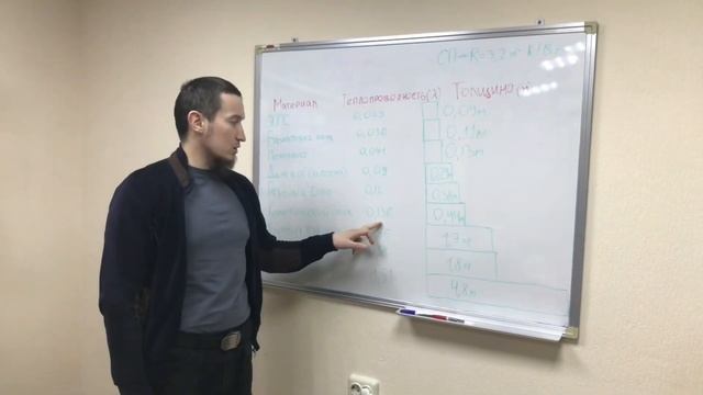 СРАВНЕНИЕ ТЕПЛОПРОВОДНОСТИ СТРОЙМАТЕРИАЛОВ смотреть онлайн