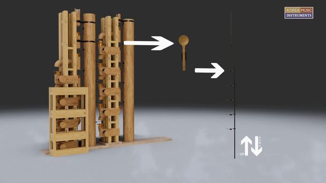 WATERCLOCK - Korea 1434 - JAGYEONGNU - 자격루 - Clepsydra, developed by 장영실 -PART2-MODULES-Constructio смотреть онлайн