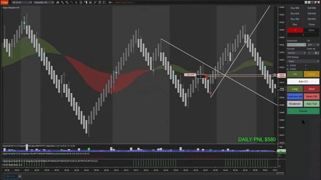 AI Trading Bot Makes Profits $795 in YM Market || Slingshot Bot смотреть онлайн