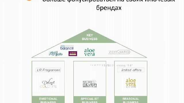 Онлайн Школа 13.06.16 — Перспектива LR на 5 лет вперед. смотреть онлайн