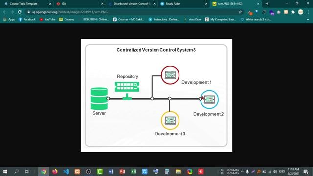 What is git || Download and install || git and gitgub Class-1 смотреть онлайн