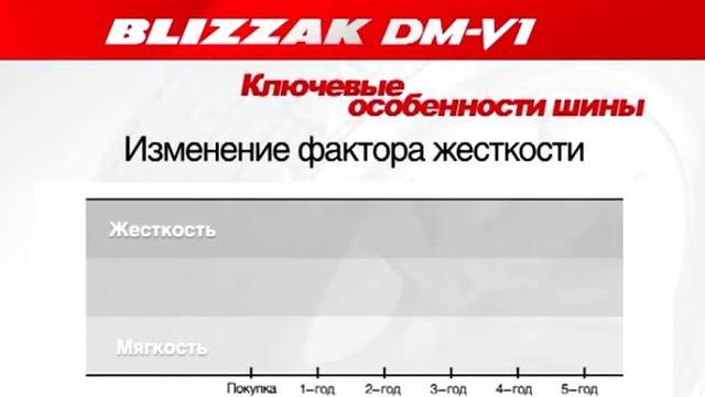 Bridgestone Blizzak DM-V1 Зимние нешипованные шины липучка смотреть онлайн