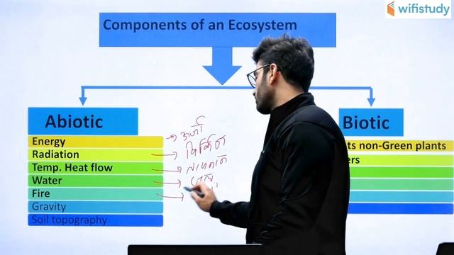 Introduction | UPSC EDGE for Prelims 2020 | Environment & Ecology | Unacademy UPSC | Sumit Rathi смотреть онлайн