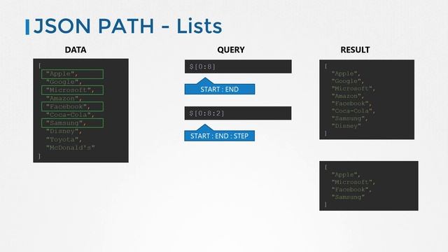 JSON PATH 3/3 - Lists смотреть онлайн
