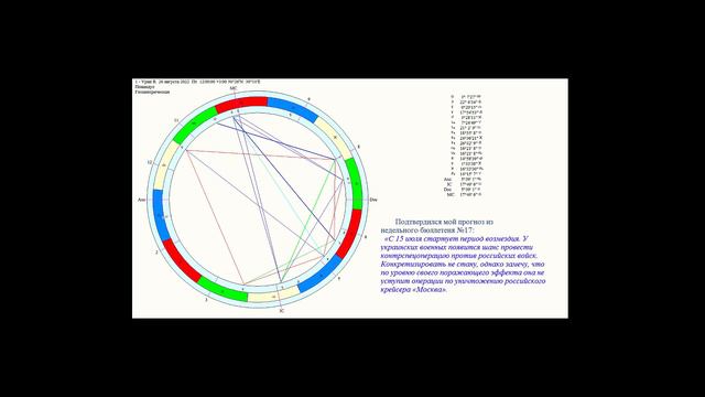 Прогноз на неделю, 22-28 августа, №23
