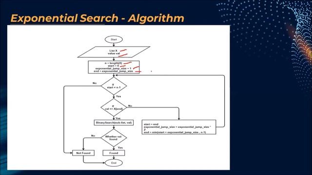 Exponential Search Algorithm: intuition and implementation in Python смотреть онлайн