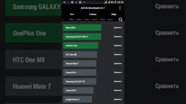 Обзор программы Antutu