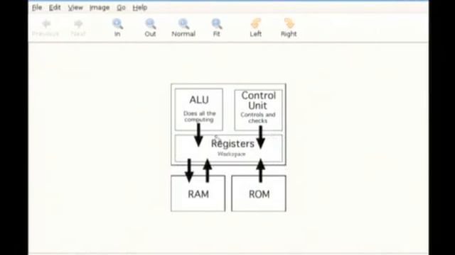 How Does a Microprocessor Work? смотреть онлайн