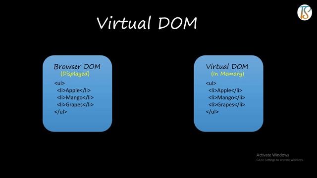 Overview Of React Virtual DOM смотреть онлайн