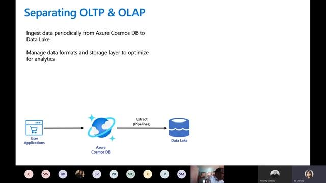 Building near real-time HTAP solutions using Synapse Link for Azure Cosmos DB - NOVA SQL User Group смотреть онлайн