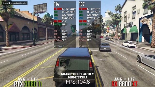 RTX 3060Ti vs RX 6600XT Feat Ryzen 5 5600X || 13 Games Tested смотреть онлайн