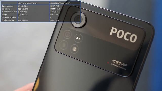 Xiaomi POCO X5 Pro 5G vs POCO X4 Pro 5G. Что изменилось за поколение? смотреть онлайн