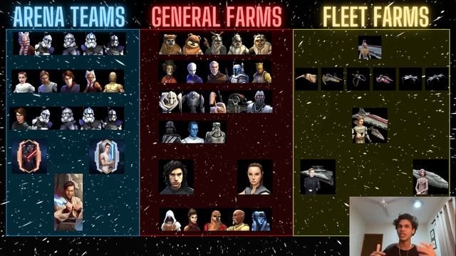 THE ULTIMATE HYPERDRIVE FARMING GUIDE 2021 SWGOH смотреть онлайн
