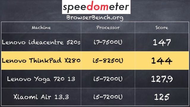 Lenovo Thinkpad X280 Review - 12.5" Premium Laptop 2018 Version смотреть онлайн