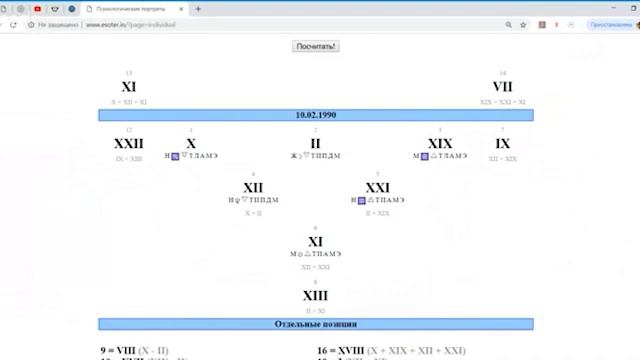 Как можно узнать с чем связаны ваши страхи по дате рождения? 12 Аркан-Повешенный смотреть онлайн