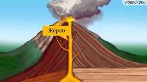 Видеоурок по географии «Стихийные природные явления»