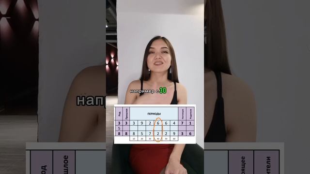 Периоды в Хрониках и Чакрах смотреть онлайн