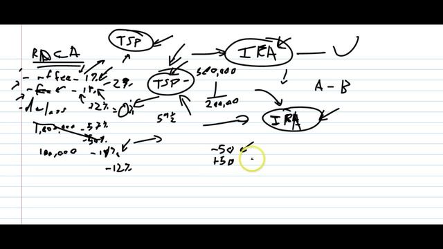 Postal Retirement - Postal Workers Retirement смотреть онлайн