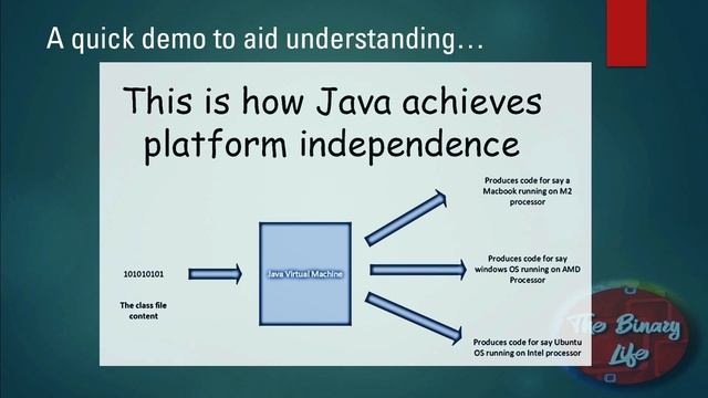 Java For Beginners - Part 2 - Understanding the JVM смотреть онлайн