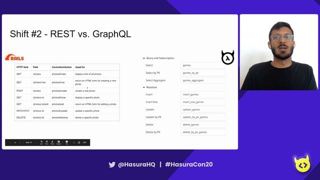 Shifting to Hasura: Lessons from a Rails developer by Avinash Moondra смотреть онлайн