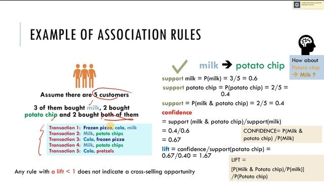 Association Rule Mining (Part 2) - Support/Confidence/Lift смотреть онлайн