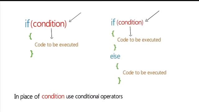 what are conditions in php? How to use them while coding? types of conditions? смотреть онлайн